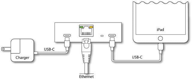 Redpark Gigabit Ethernet + USB-C Power Adapter C6-NETUSBC