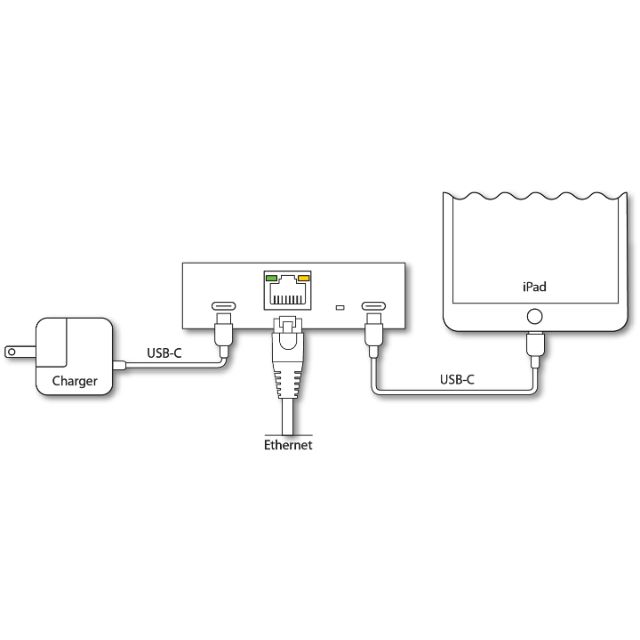 Redpark + power adapter for iPad's with USBC