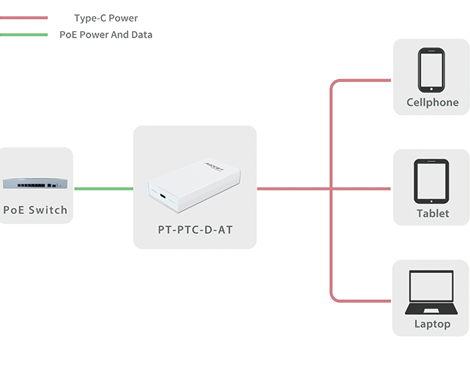 22W PoE to USB-C Adapter